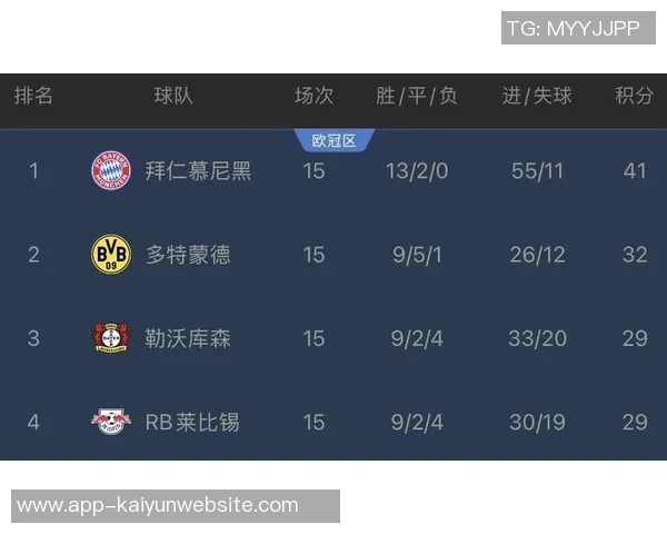 五大联赛单一球队最快150球纪录C罗149场领跑哈兰德紧随其后